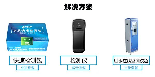 生化系統(tǒng)崩潰預(yù)防檢測工具