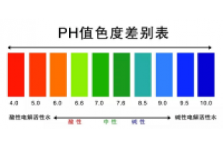 【干貨】PH過低導(dǎo)致的氨氮超標(biāo)的原因及處理方法