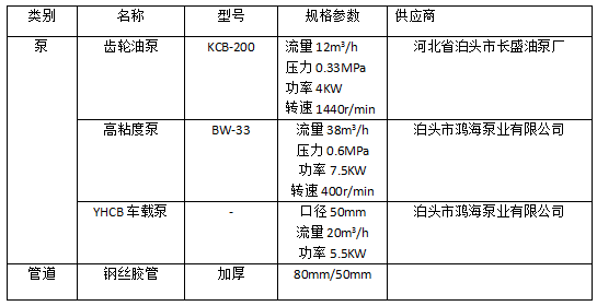 復(fù)合碳源運輸適用設(shè)備與管道