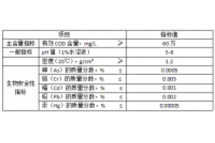 復合碳源的儲運用什么泵和管理好