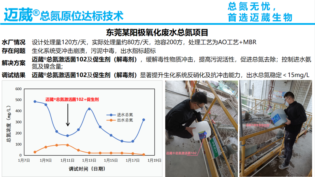 總氮原位達標(biāo)技術(shù)案例-陽極氧化廢水