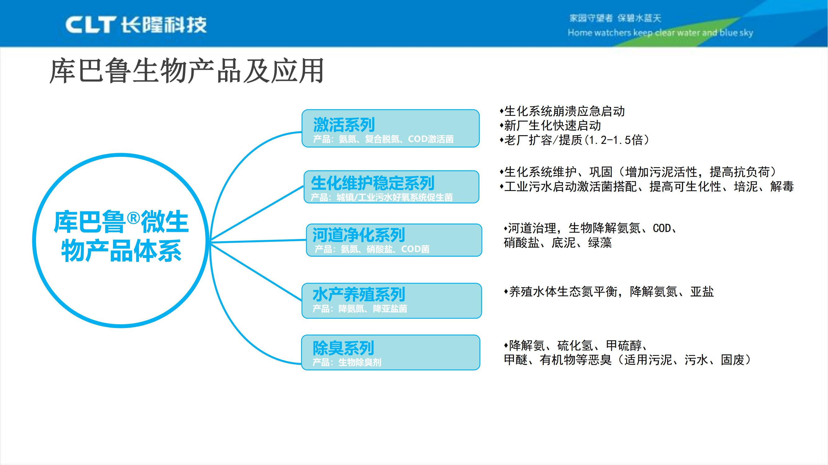 庫巴魯生物產(chǎn)品及其應(yīng)用