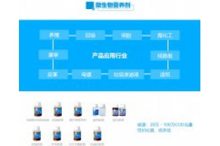 可以靠各種“吃、喝”解決的事，為什么有的污水廠還要購買碳源呢